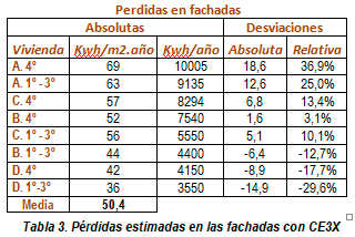 Repartidores  de costes en calefacciones comunitarías